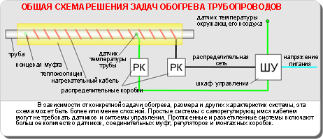 Обогрев трубопровода общая схема